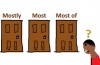 Mostly, most e most of: como usar em Inglês?